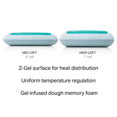 Gel Dough® + Dual Z™ Gel - Furniture Source