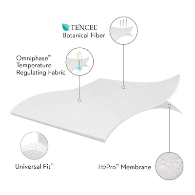 Five 5ided® Mattress Protector with Tencel® + Omniphase® - Furniture Source