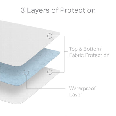 Hotel-Grade 5-Sided Mattress Protector - Furniture Source