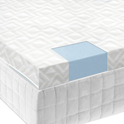 2.5 Inch Gel Memory Foam Mattress Topper - Furniture Source